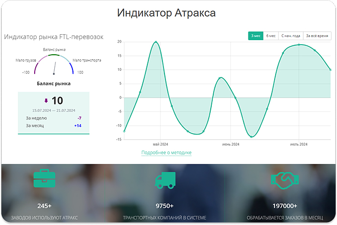 Логистическая платформа АТРАКС