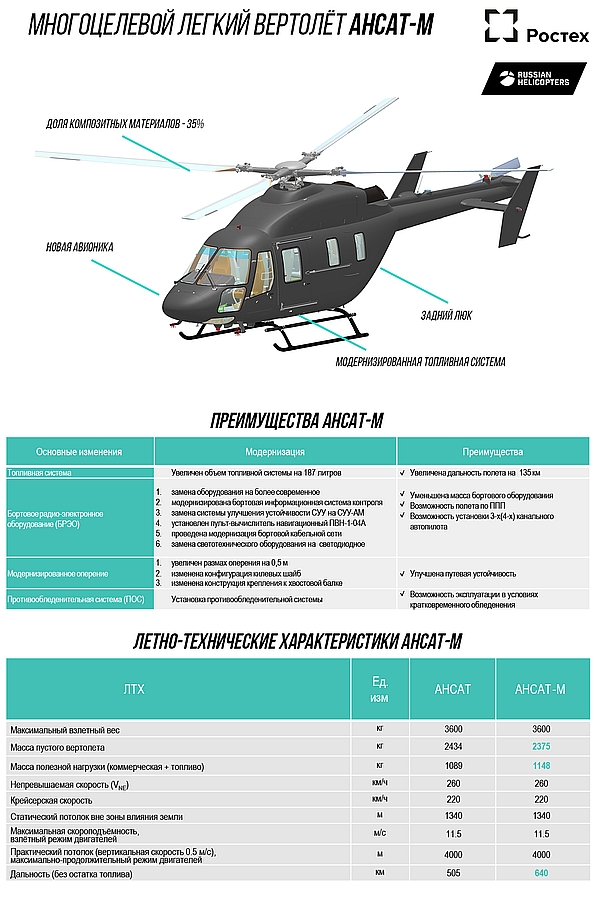 Вертолет ансат чертеж