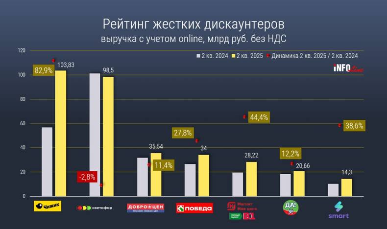 Рейтинг жестких дискаунтеров