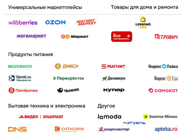 Логотипы крупнейших российских онлайн-ритейлеров по категориям: универсальные маркетплейсы, продукты питания, бытовая техника, товары для дома, одежда, аптеки и доставка еды